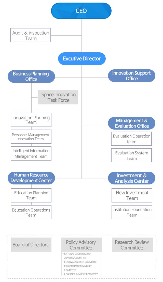 organization