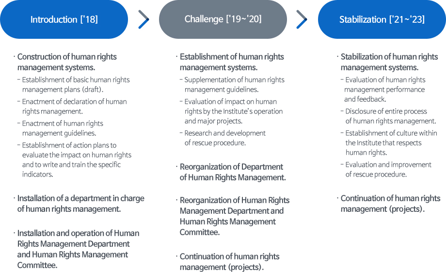 Ethical·Human Rights Management Systems