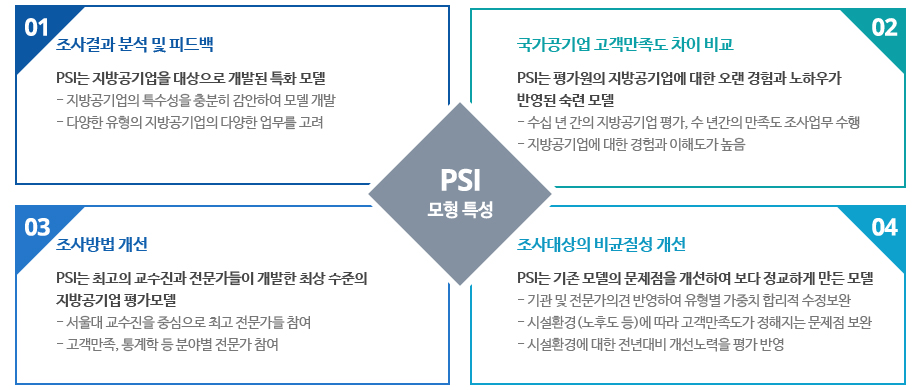 PSI 모형특성 이미지입니다. 자세한 설명은 아래 내용을 참고하세요.