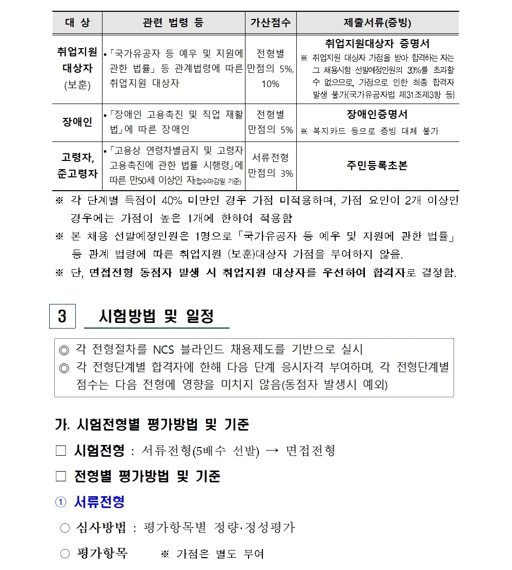 2025년 무기계약직(야간경비) 신규채용 공고003.jpg